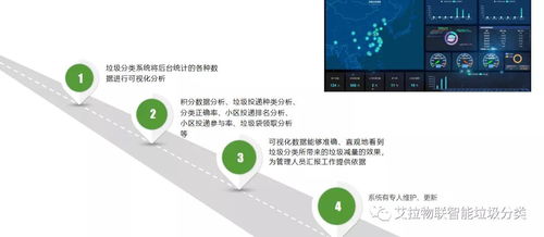 創(chuàng)新合作引領(lǐng)綠色未來 趣云科技與艾拉物聯(lián)垃圾分類回收設(shè)備中心洽談合作，點(diǎn)佰趣分潤(rùn)系統(tǒng)賦能智慧環(huán)保