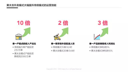 黃太吉獲巨額融資 窺探“反向重構邏輯”的底層玄機