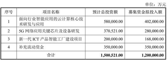 手機概念股融資潮涌 20家企業募資超650億，資金流向助力創新升級